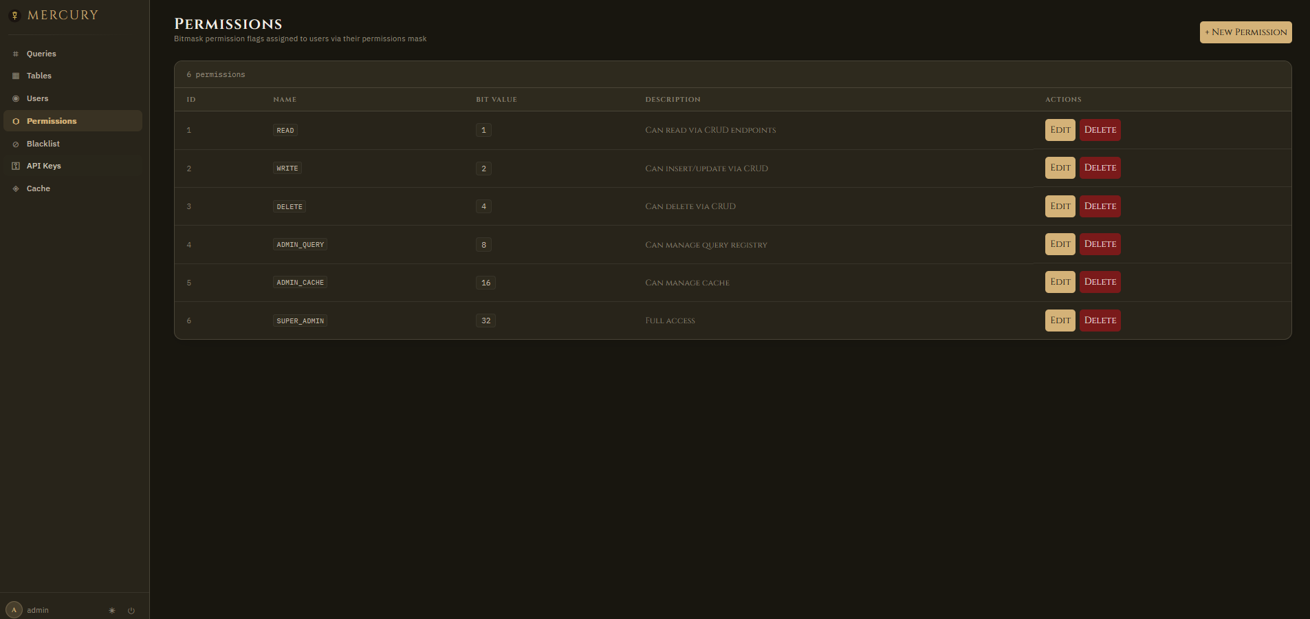 Permissions